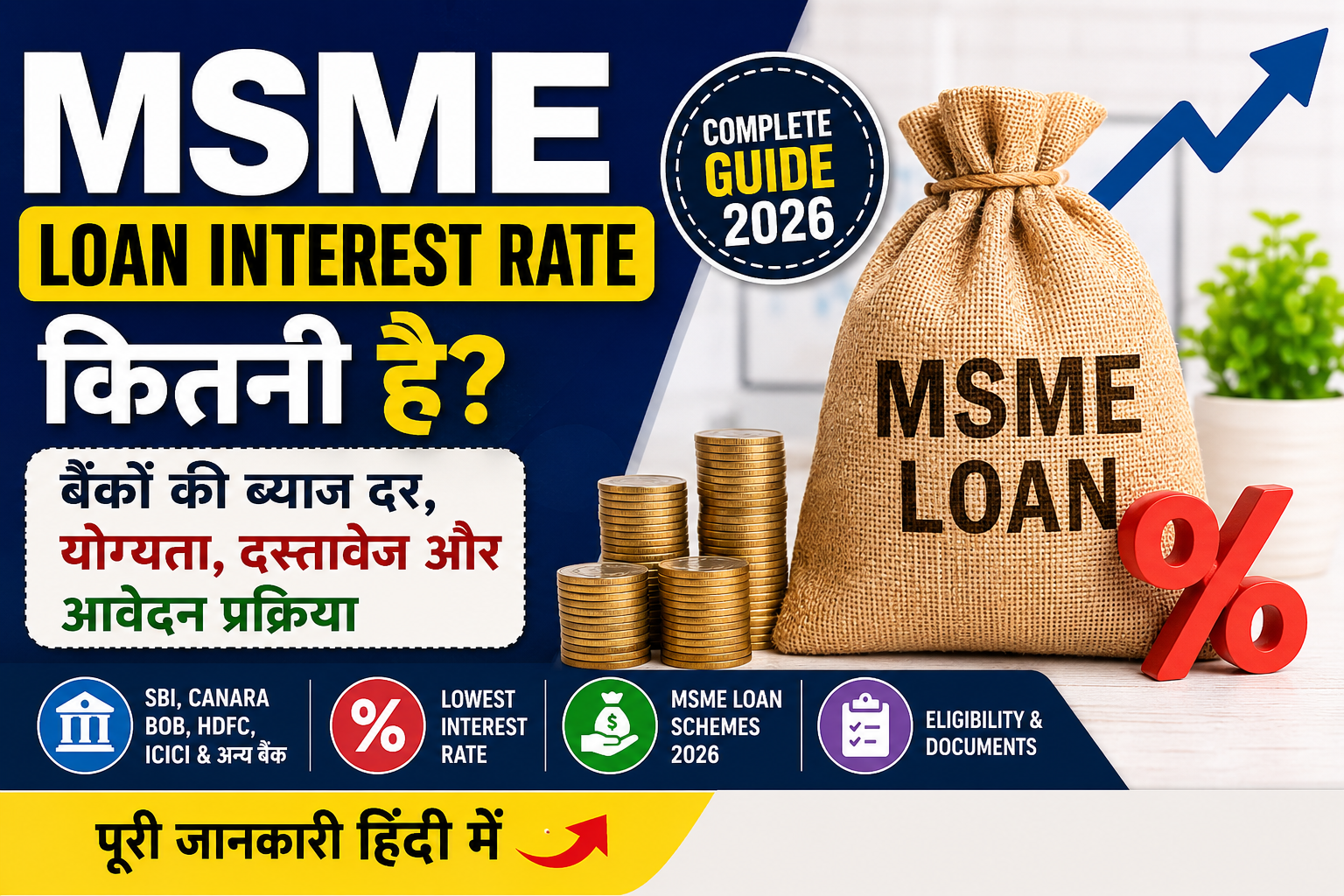 MSME Loan Interest Rate | MSME Business Loan Interest Rate | Udyam Loan Interest Rate